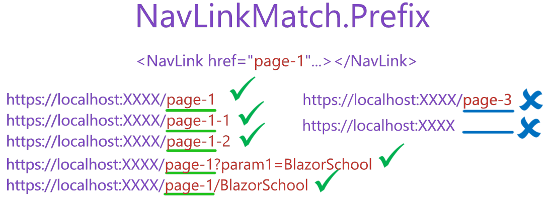 navlinkmatch-explaination-1.png